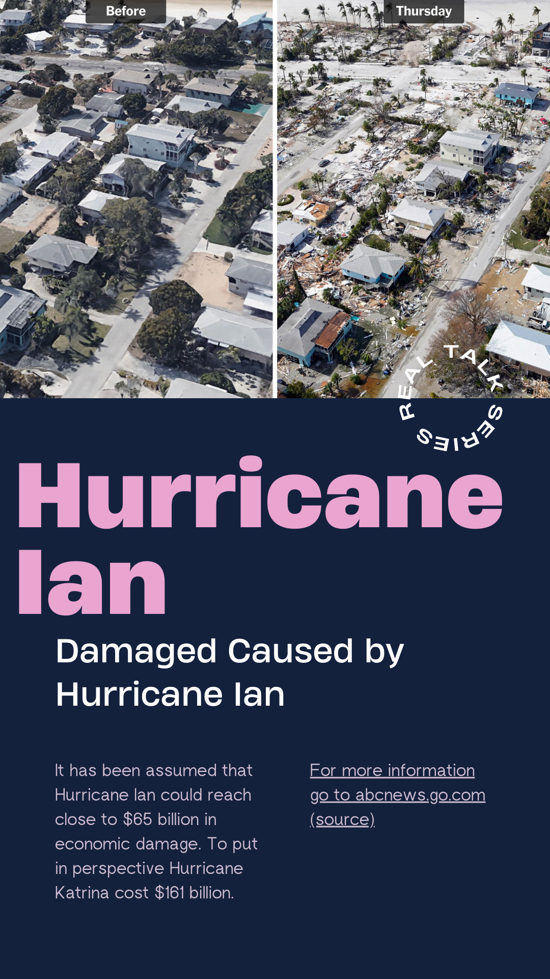 Info on Hurricanes & Hurricane Ian (Student Showcase)